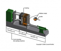 Cold Chamber Die Casting